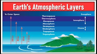 Earths Atmospheric Layers  leostechtalk  space  atmosphericlayers  atmosphere [upl. by Cammi]