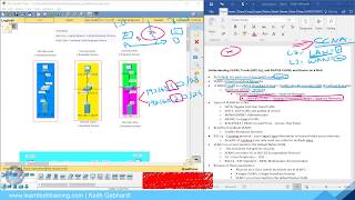 Understanding VLANS TRUNK NATIVE VLAN and Router on a stick  Cisco CCNA [upl. by Auj]