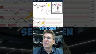 Kupfer Analyse  Gemeinsam Börse kupfer trading stocks crypto aktien börse aktienanalyse [upl. by Thant373]