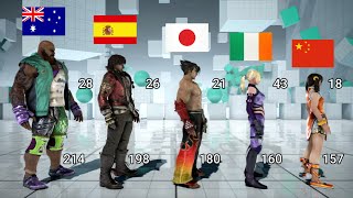 Tekken Characters  Heights Ages Nationalities [upl. by Anilesor]