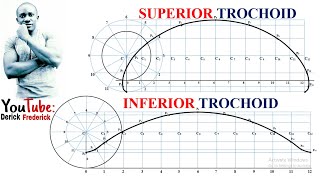 TD  Superior Trochoid and Inferior Trochoid derickfrederickTD [upl. by Susannah]