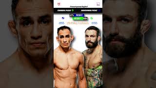 Tony Ferguson vs Michael Chiesa  UFC Predictions  Fight Breakdown  UFC Fight Night [upl. by Kathy]