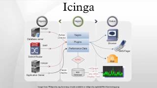 Icinga [upl. by Ornie366]