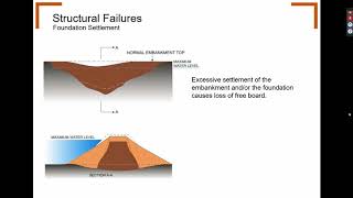 Dam Design Seepage Foundation and Structure Stability check using Midas Soilworks Oct 15 2020 [upl. by Adaval]