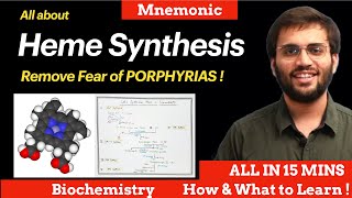 Heme Synthesis Pathway Biochemistry  Explanation amp Mnemonic  Porphyrias [upl. by Arretak]