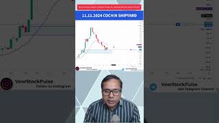 COCHINSHIP Share Price Latest News Today  Cochin Shipyard Stock Swing Trading Entry [upl. by Telracs306]