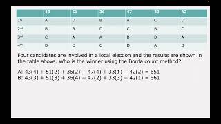 Voting Methods The Borda Count Method [upl. by Nalyorf]