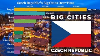 Largest Cities in Czech Republic by Population 1950  2035  Czech Republic Cities  YellowStats [upl. by Anital]