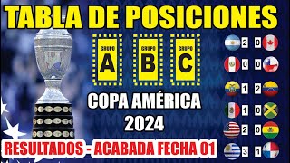 Tabla de Posiciones Copa América 2024 ⚽ Acabada Fecha 01 Grupo A  B  C  Resultados Oficiales [upl. by Nelra]