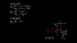 Conservation de la quantité de mouvement en 2D  Partie I [upl. by Watters987]