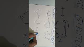 RESONANCE STRUCTURE OF THIOPHENE  IN ORGANIC CHEMISTRY 3RD  4RTH SEM [upl. by Sineray]