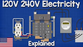 120V 240V Electricity explained  Split phase 3 wire electrician [upl. by Farris]