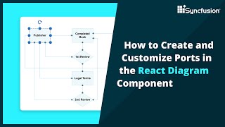 Create and Customize Ports in the React Diagram Component [upl. by Ahsika]