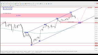 NASDAQ 100 technical analysis  NAS100 Analysis for 30 september 2024  by power of level [upl. by Gillead]