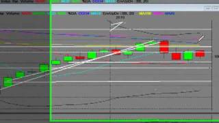 SampP 500 Earnings Forecast Estimates 2011 US Economy Video Part 1 [upl. by Elysha]