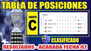 Tabla de Posiciones Copa América 2024 ⚽ Fecha 02 Grupo C  Análisis y que resultados para clasificar [upl. by Hiett311]