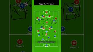 Target Forward vs Poacher Explained [upl. by Ecidnacal659]