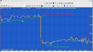 Program33  Adaptive daily moving average applied to an intraday chart [upl. by Sehcaep748]