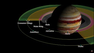 Jupiters Moon Adrastea [upl. by Mayce246]