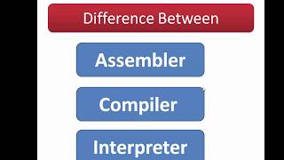 Difference Between assembler compiler and interpreter [upl. by Ahrens454]