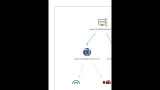 Footprinting using Maltego [upl. by Maisey813]