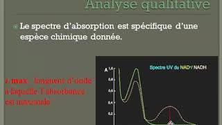 Spectrophotométrie [upl. by Lebasiairam362]