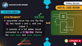 Problem 57  A sequential circuit has one flip flop Q two Ip x and y  and op S in Urdu  Hindi [upl. by Eeb]