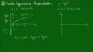 Função Logarítmica  Propriedades [upl. by Francene]