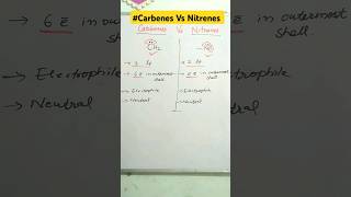 Carbenes Vs Nitrenes organic chemistry goc neet ncert shorts tricks pankajkapoor [upl. by Itagaki]