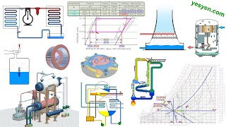 Refrigeration Training Course  Air Conditioning Training Course  Walk Through [upl. by Baiel]