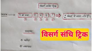 visarg sandhi ki trick  विसर्ग संधि पहचानने की ट्रिक  visarg sandhi in hindi sandhi viched trick [upl. by Arabelle]