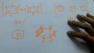 Structure of Benzene [upl. by Athalla]