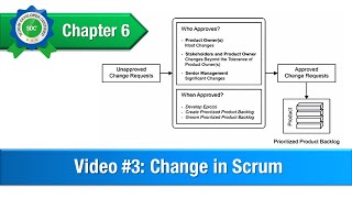 Change in Scrum [upl. by Constantina]