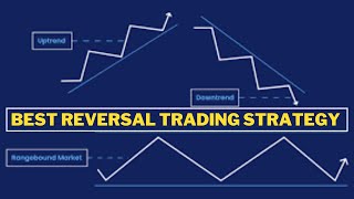 3 Strategies that tells you exactly when the Trend is OVERReversal Trading Strategy [upl. by Nydia898]