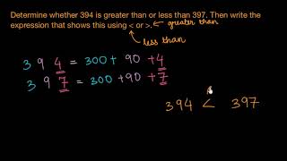 Comparing whole numbers Hindi [upl. by Illek]