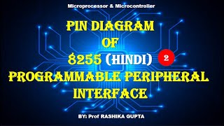 8255PPIHINDI Pin Diagram of 8255 Programmable peripheral Interface PPI in HINDI [upl. by Ardnuhsed]