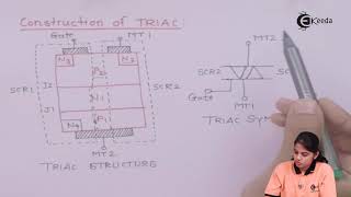 Construction of Triac  Semiconductor Devices  Industrial Electronics [upl. by Faline]