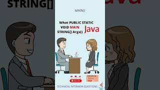 What is PUBLIC STATIC VOID MAIN  STRING Args  in JAVA  Most Asked interview Question  java [upl. by Marysa]