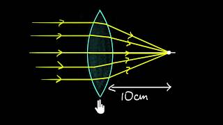 Finding The Tangent Line Equation With Derivatives  Calculus Problems [upl. by Mulloy]