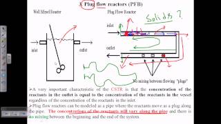 Different types of bioreactor [upl. by Celie]