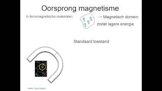 Elektromagnetisme 13 Oorsprong van magnetisme [upl. by Hengel930]