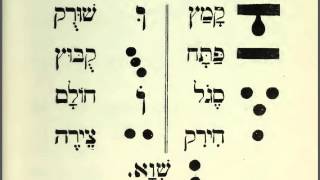 49 Learn Hebrew Alphabet Reading Lessons for Beginners Read for Prayers and the Bible [upl. by Abernathy]