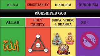 Islam vs Hinduism vs Christianity vs Buddhism comparison  Abrahamic amp Dharmic Religions comparison [upl. by Ramona705]