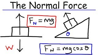 Physics  What Is a Normal Force [upl. by Oned28]