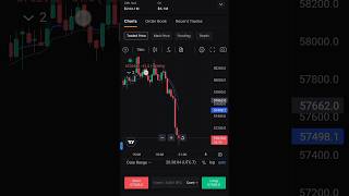 Chart pattern analysis 📉trading chartpatterncrypto stockmarket shorts [upl. by Orman64]