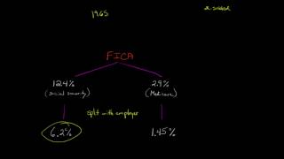 FICA tax [upl. by Aramat152]