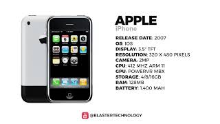 Evolvement of the iPhone through the years [upl. by Coridon]