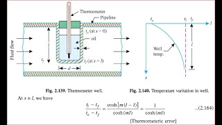 HT Lecture 22  ThermowellTemperature Measurement Error estimation using Pin Fin Theory amp Problems [upl. by Arretal778]