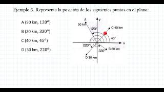 Coordenadas polares [upl. by Renat]