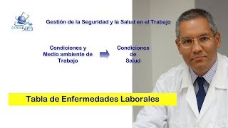 🔴 Tabla de enfermedades Laborales  Decreto 1477 de 2014 Shorts [upl. by Boyden]